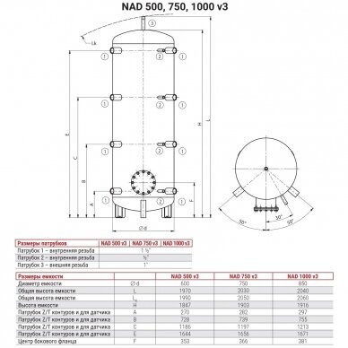 Akumuliacinė talpa Dražice NAD 750 VE3 5