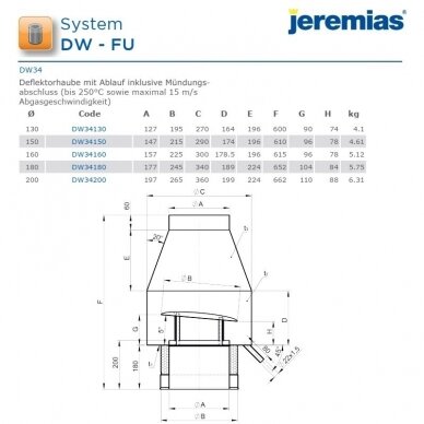 Nerūdijančio plieno izoliuoto dūmtraukio deflektorius Jeremias DW34 DN 160 mm   2